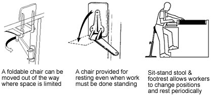 Diagram showing foldable chair used for resting and changing positions at standing workstation